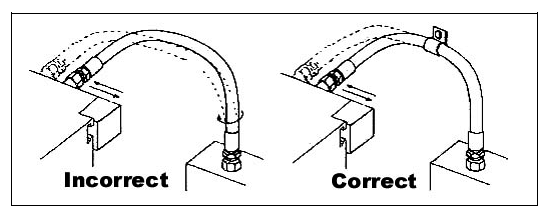 When routing hose assemblies between components